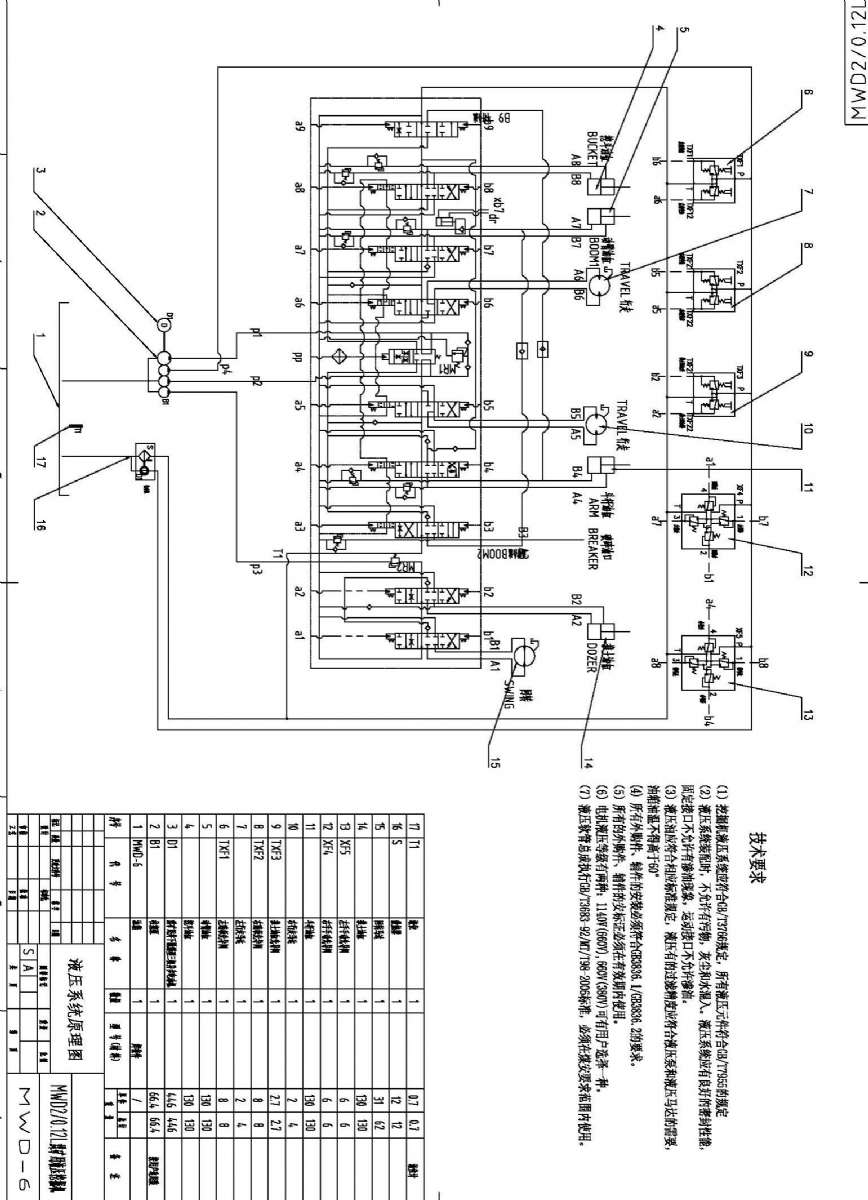 煤礦用液壓破碎機液壓原理圖