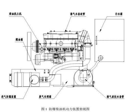 說(shuō)明書WCL5Y防爆柴油機(jī)履帶運(yùn)輸車 說(shuō)明書WCL5Y防爆柴油機(jī)履帶運(yùn)輸車